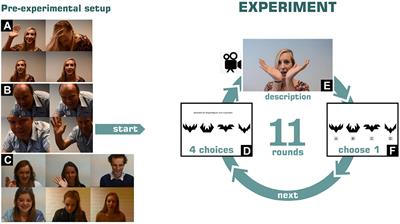 Backchannel Behavior Influences the Perceived Personality of Human and Artificial Communication Partners